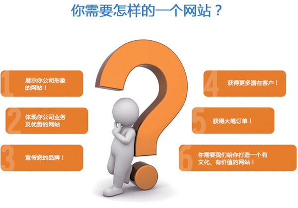 網站建設與軟件開發的價格戰 表象之下隱藏的行業秘密